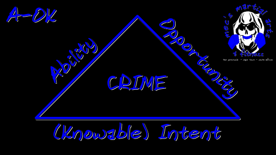 A triangle showing Crime bounded by Ability, Opportunity, (Knowable) Intent.